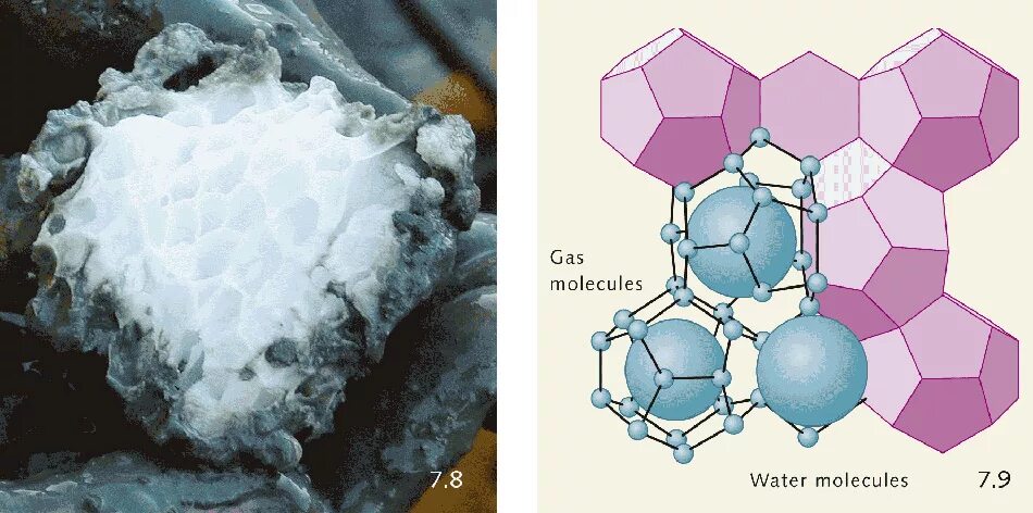 Структура газовых гидратов. Кристаллическая решетка газовых гидратов. Газовый гидрат метана. Что такое гидраты природного газа. Метан жидкость