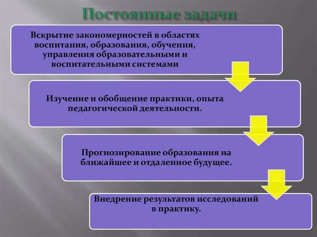 Управление обучением и воспитанием. Задачи педагогики вскрытие закономерностей. Управление образовательными системами. Закономерности управления образовательными системами. Задачи педагогики вскрытие закономерностей обучения и воспитания.