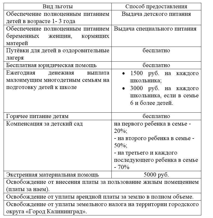 Пособие малообеспеченным в 2024 году. Пособия малоимущим. Льготы малоимущим семьям. Льготы малообеспеченным. Пособия на детей для малоимущих.