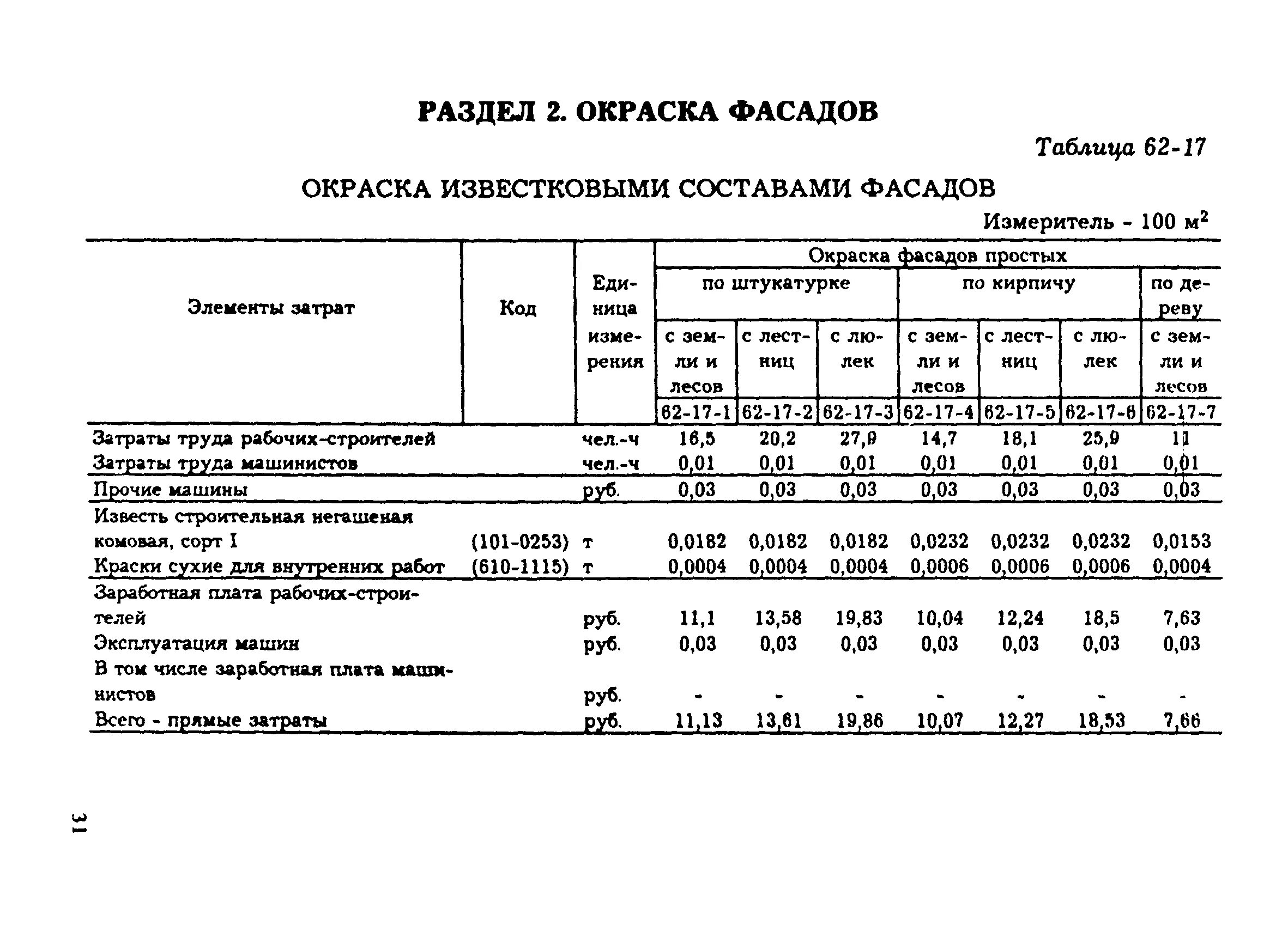 Расход краски на обои. Норма расценка на малярные работы. Смета ремонт и окраска фасада. Сборник расценок на строительные работы. Расценки работ маляров.