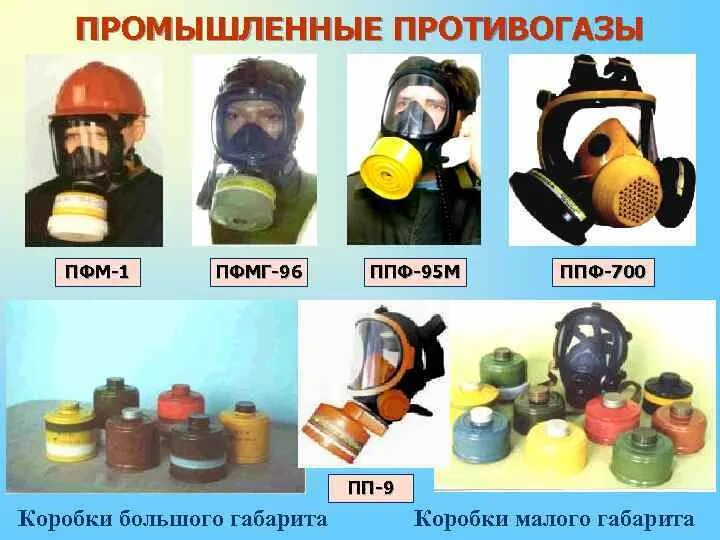 Класс фильтров противогазов