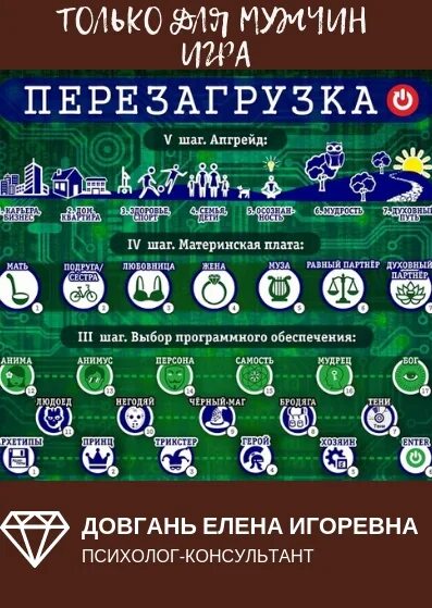 Шаг и мат. Перезагрузка игра трансформационная. Трансформационная игра для мужчин. Игра перезагрузка Будякова. Трансформационная игра перезагрузка для женщин.