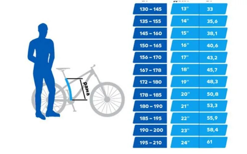 Рама 20 велосипеда на какой. Таблица подбора велосипеда по росту ребенка рамы. Как выбрать параметры велосипеда по росту и весу таблица. Велосипед 24 дюйма для мальчика ростовка. Размер рамы шоссейного велосипеда на рост 173.