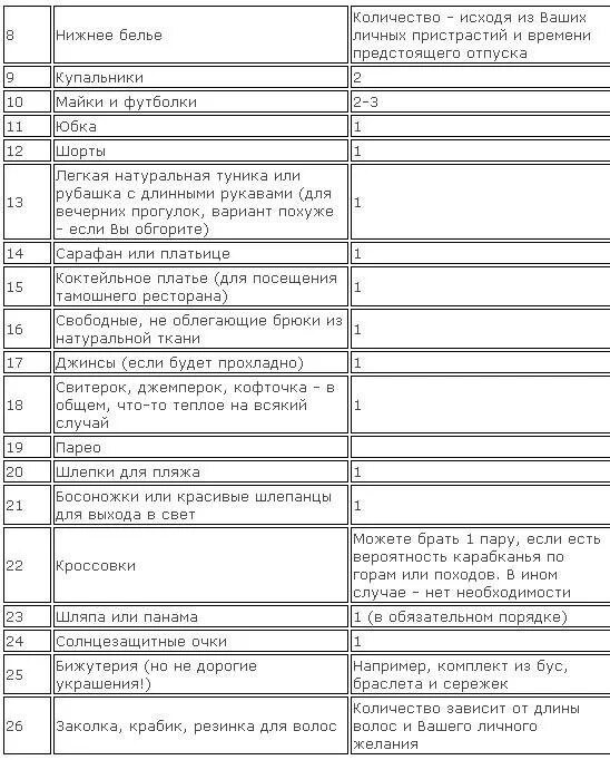 Что необходимо взять на море список. Список в отпуск на море с ребенком. список необходимых вещей в отпуск на море. что надо взять на море список. список необходимых вещей на море с детьми.