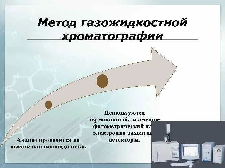 Метод газожидкостной хроматографии. Метод газожидкостной хроматографии