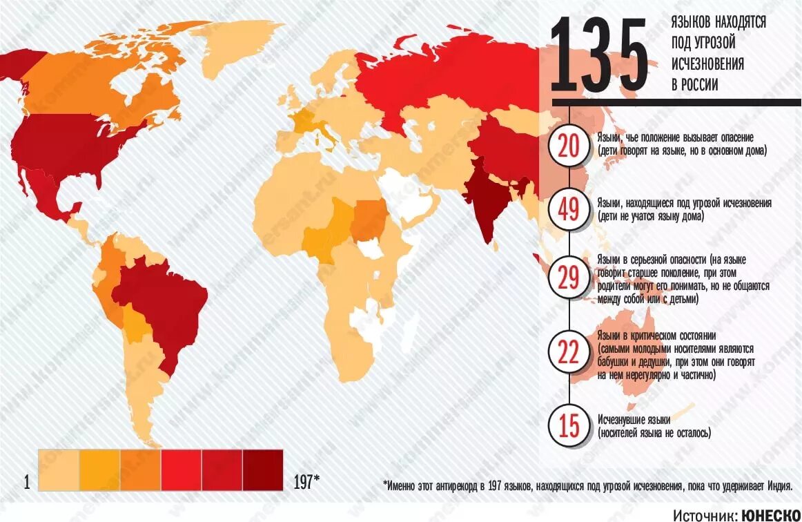 Карта исчезающих языков. Языки под угрозой исчезновения. Основные языки рф