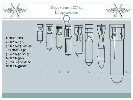 Авиабомба фаб характеристики