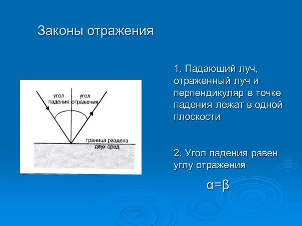 Луч света падает на систему. Падающие и отраженные лучи. Угол падения и угол отражения. Падающий Луч и отраженный Луч. Палающий и отраженные лучи.