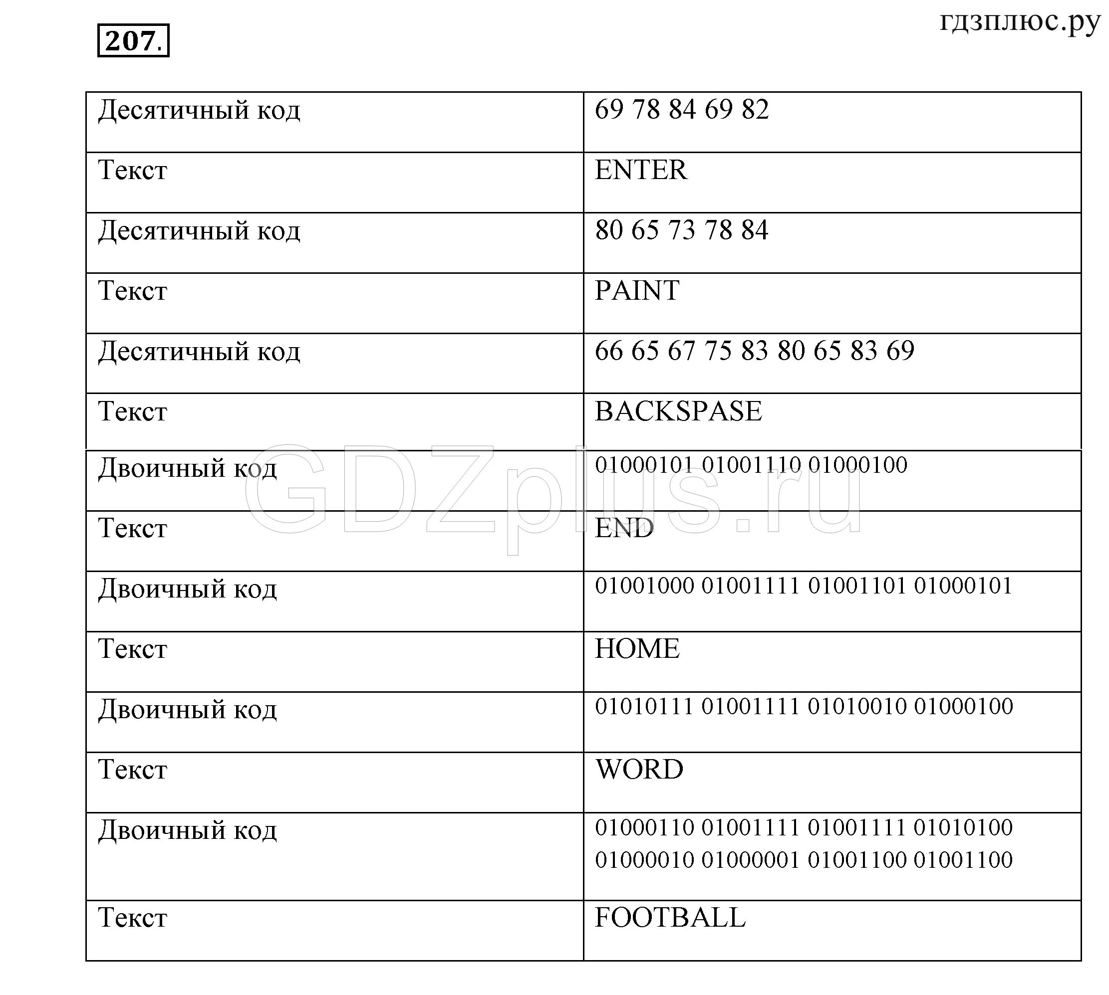 Босова 7 тест 4. Информатика 7 класс. Информатика 7 класс босова тетрадь. Информатика 7 класс босова 2 часть.