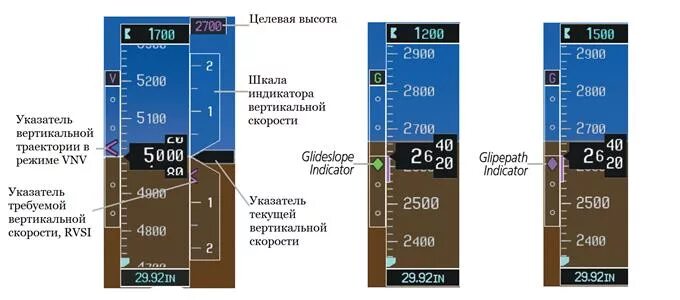 Вертикальная скорость. Индикатор глиссады. Вертикальная шкала индикатора. Шкала скорости вертикальная. Индикация отклонения от глиссады.