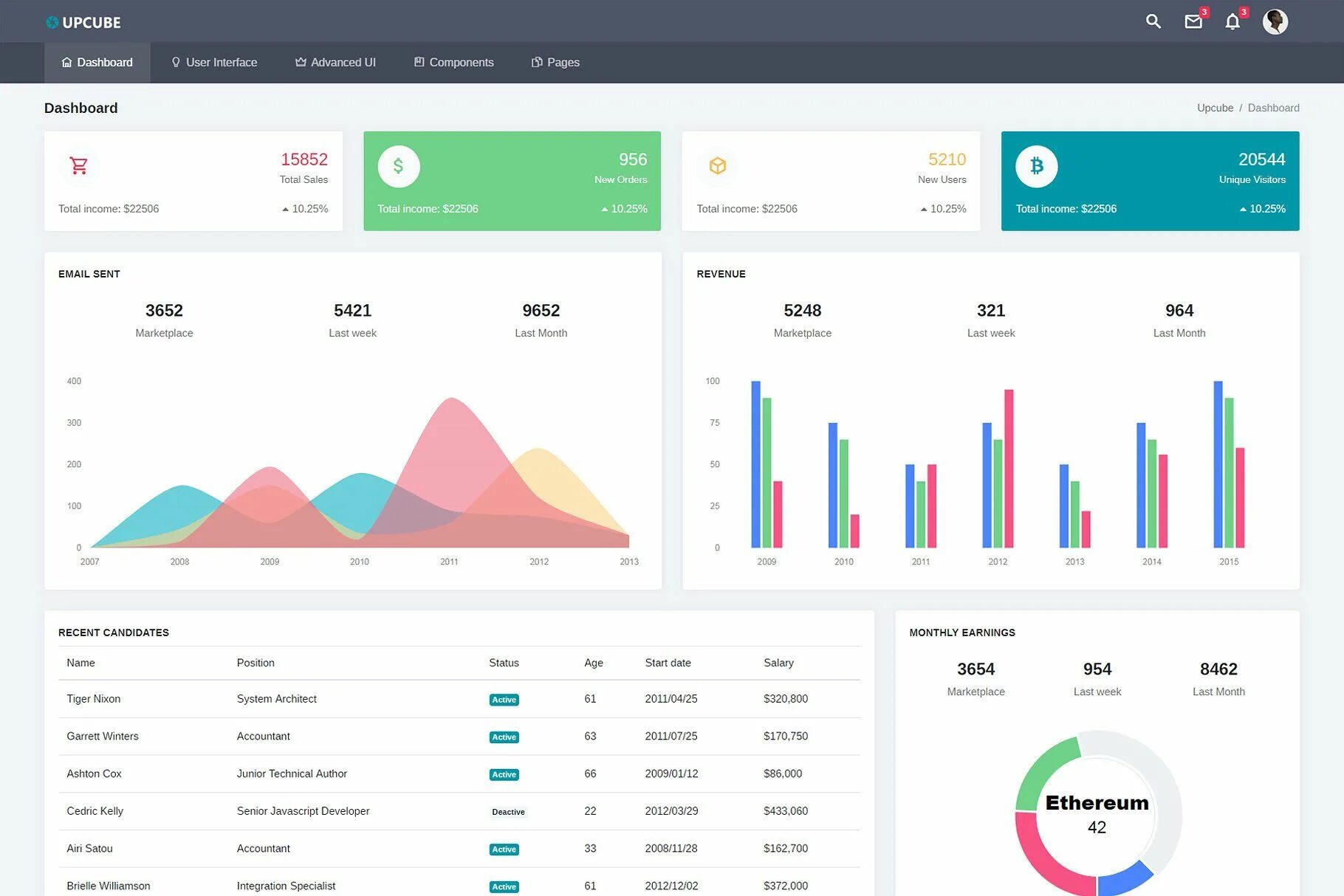 Dashboard page
