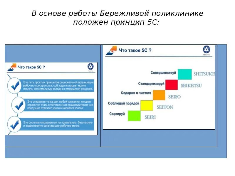 Проекты по бережливой поликлинике. Бережливое производство в поликлинике. Бережливые технологии в медицинской организации. Проекты по бережливой поликлинике темы. Цикл бережливого производства