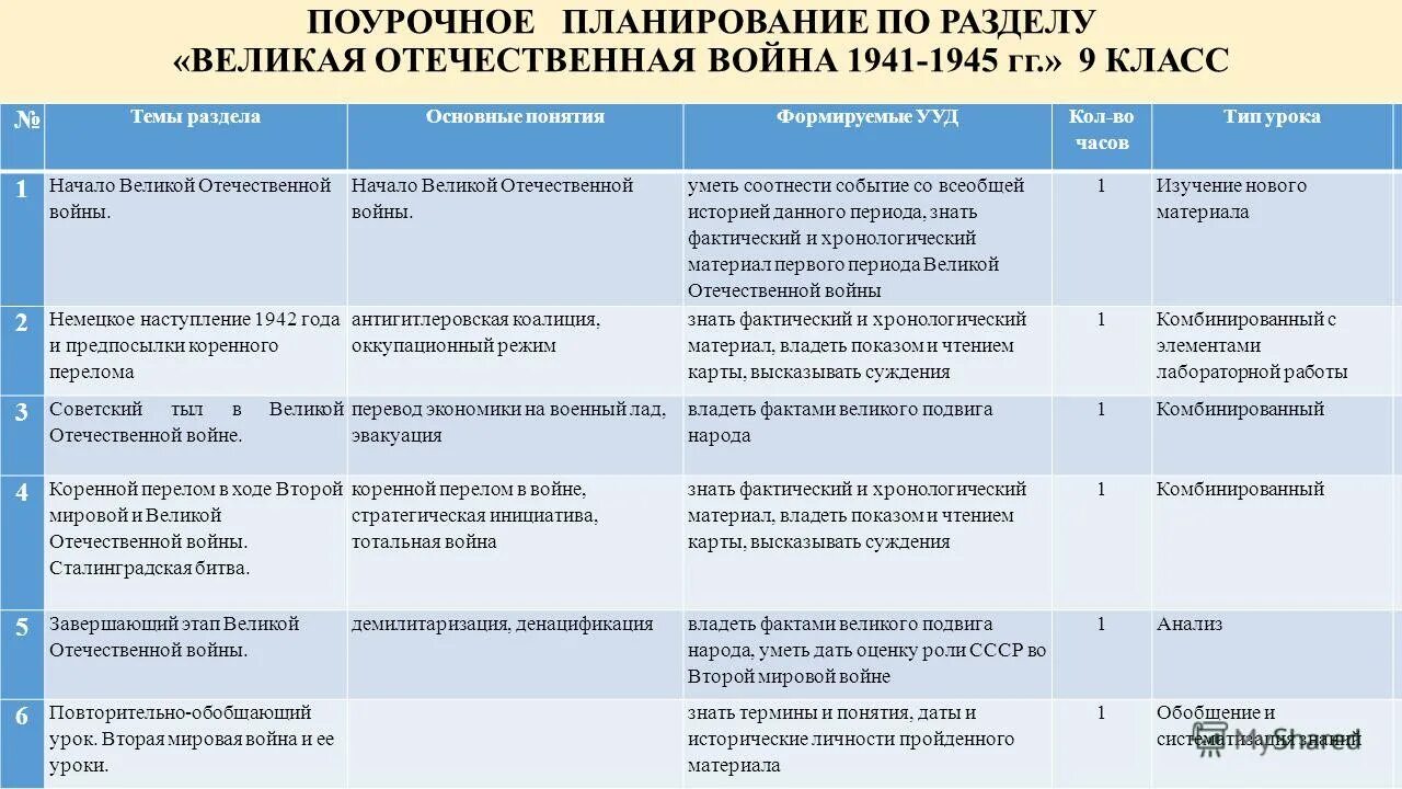 Поурочный план по изо. Поурочный план. Содержание поурочного планирования. Тематическое и поурочное планирование. Планирование учебного материала на 3 четверть.