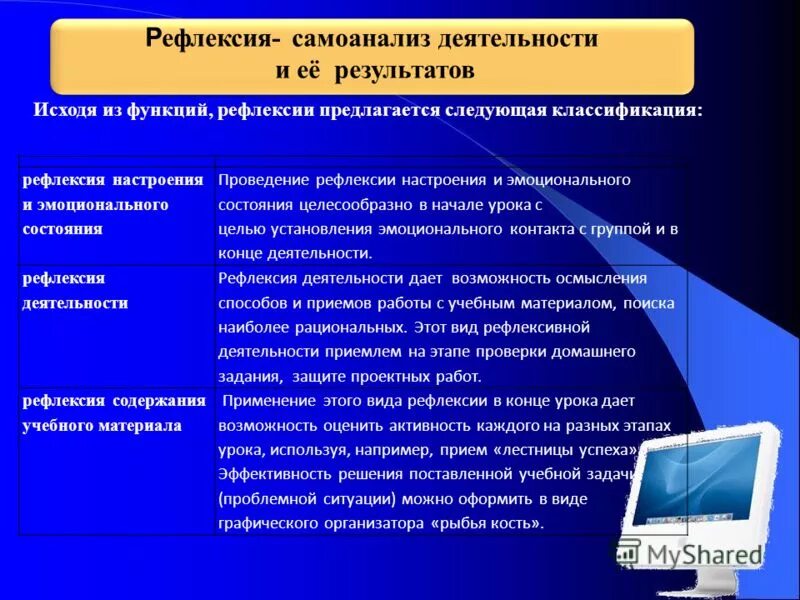 Самоанализ практики в школе. Рефлексивный самоанализ. Рефлексия или самоанализ. Самоанализ профессиональной деятельности. Самоанализ учебной деятельности.