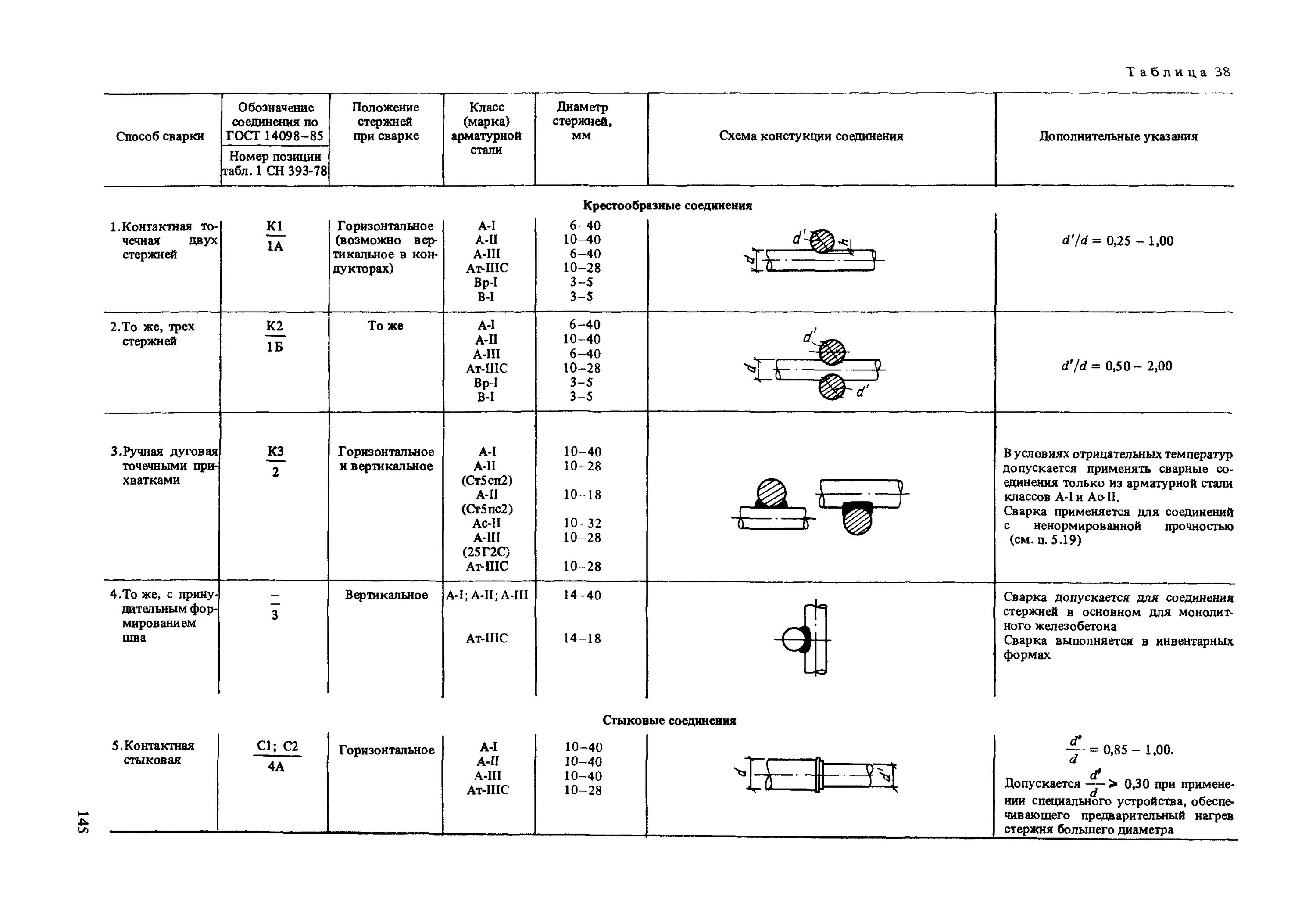 Нахлест арматуры при сварке СНИП 2.03.01-84. Нахлест арматуры СНИП. Табл. 22* СНИП 2.03.01-84*. СНИП ЖБК арматура.