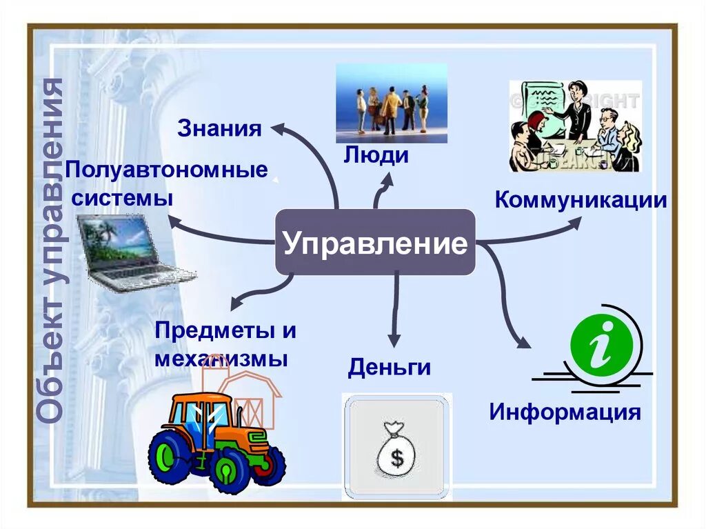 Приведите примеры систем управления. Объект управления это в информатике. Объект управления в системе управления это. Управляющий объект и объект управления примеры. Системы управления в информатике.