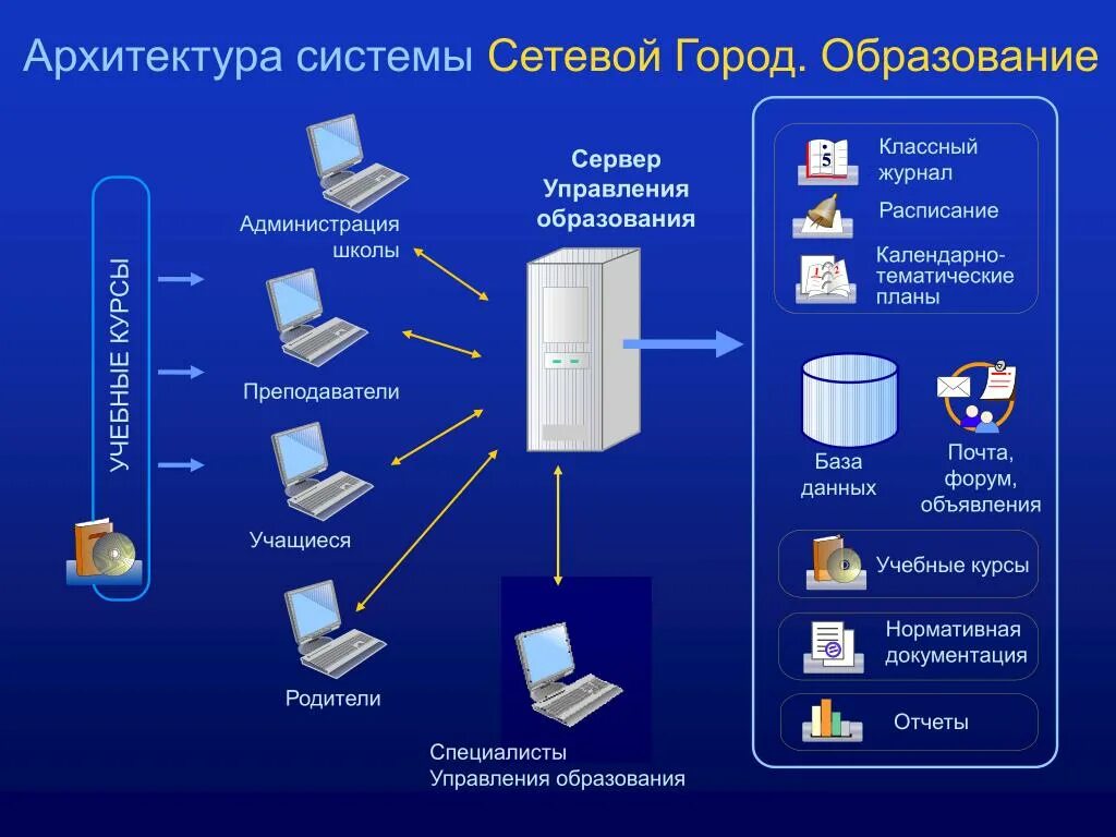 Электронная система школы