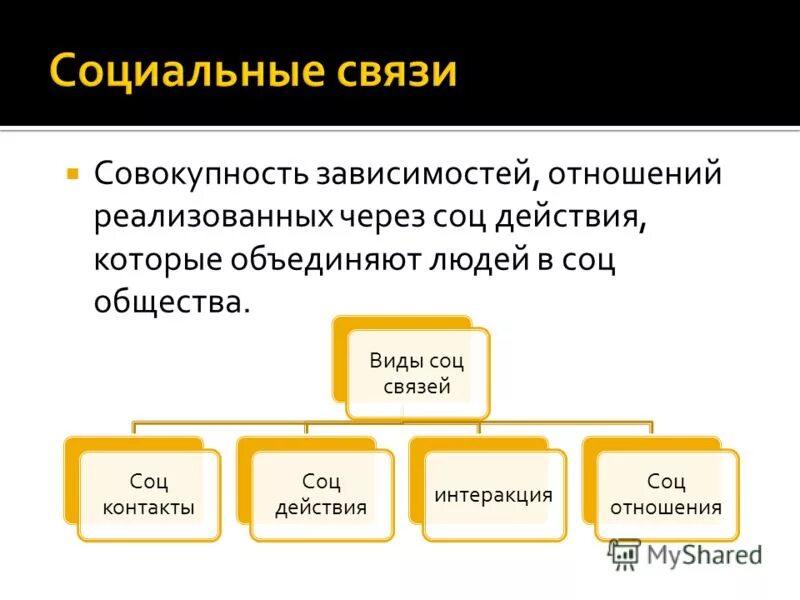 Социальная связь включает