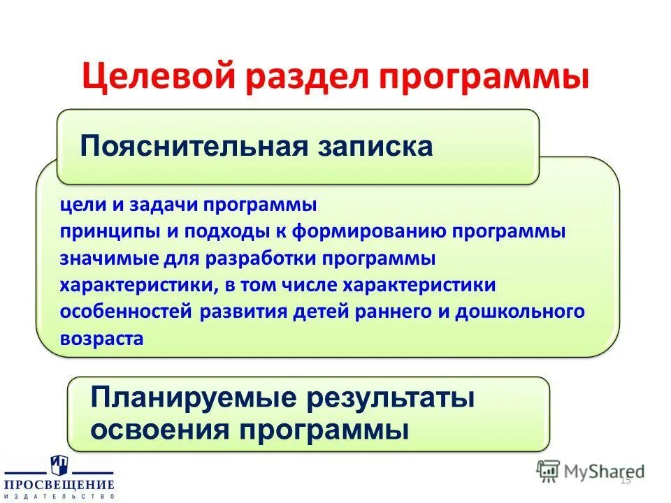 Цели и задачи программы. Программа развитие цели и задачи программы. Направления работы в лагере. Цели и задачи государственных программ. Принципы и подходы к формированию программы.