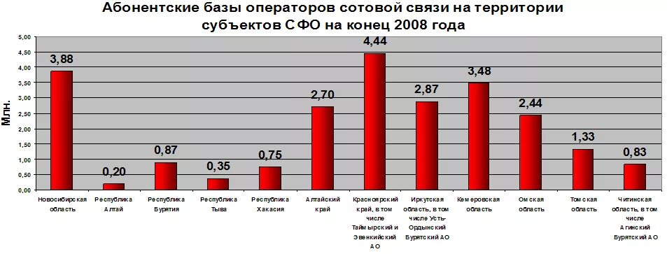 База оператор связи