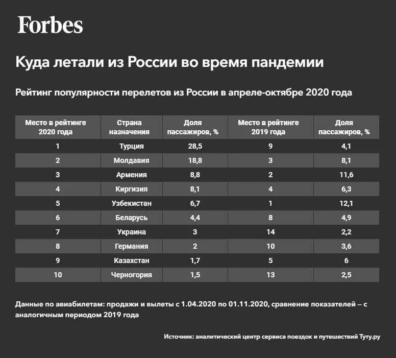 Куда полететь из россии в 2024. До куда лететь 12 часов. Куда лететь 10 часов из Москвы. Куда лететь 4 часа. Куда полететь из Москвы.