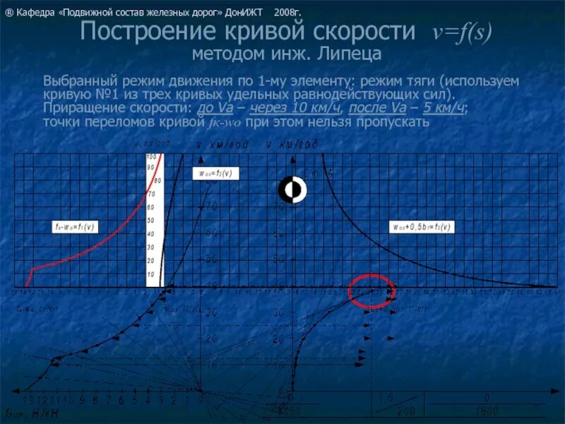 Исследуйте кривую и постройте график