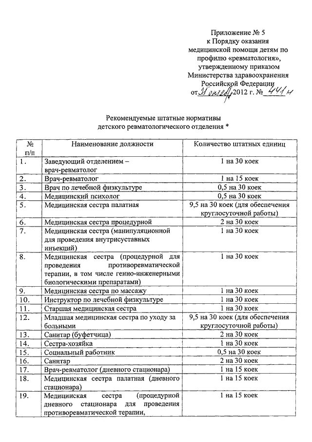 Приказы министерства здравоохранения 2012 года