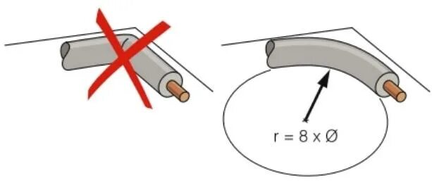 Мин радиус изгиба кабеля. Радиус загиба оптического кабеля. Радиус изгиба коаксиального кабеля. Радиус изгиба 240 кабеля. Минимальный радиус изгиба кабеля 5х10.