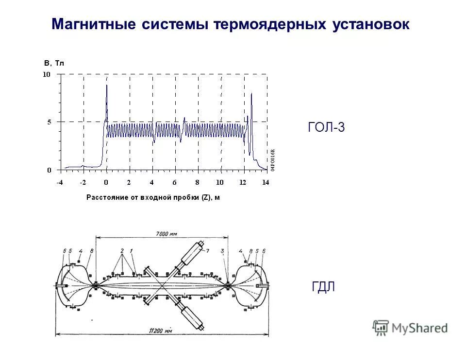 магнитная система связи