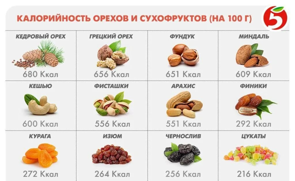 Сколько в 1 грецком орехе