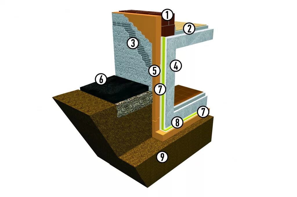 Гидроизоляция утеплителя. Гидроизоляция фундамента пеноплексом. Противокапиллярная гидроизоляция. Гидроизоляция фундамента ленточного фундамента. Теплоизоляция фундамента пеноплексом.