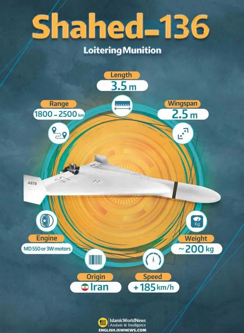 Дрон камикадзе герань 2 характеристики. Герань дрон камикадзе характеристики герань-1. БПЛА Ирана Шахид-136. Shahed-136 БПЛА. Дальность герани 2