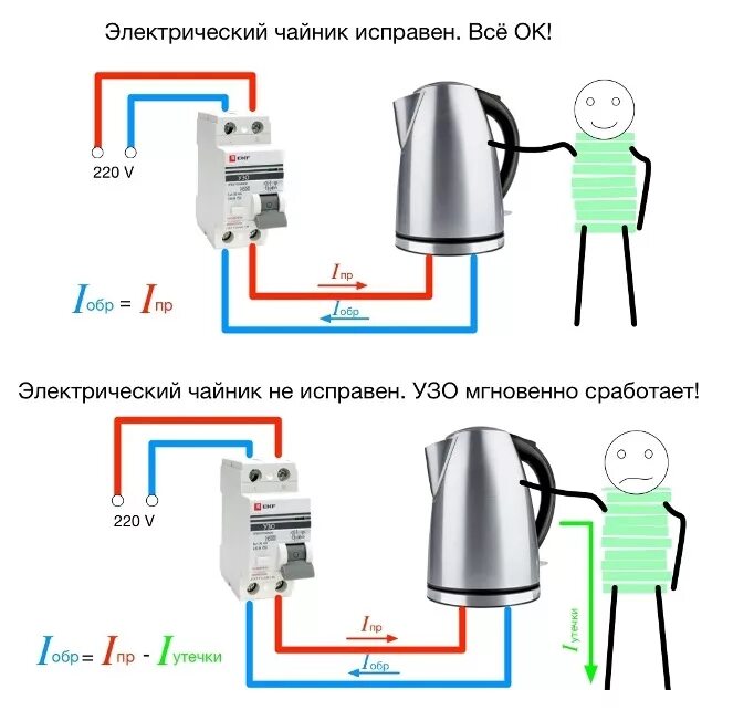 Трансформатор узо. Устройство защитного отключения схема и принцип работы. как подключить устройство узо. узо автомат принцип работы схема подключения. схема подключить защитные автомат для узо.