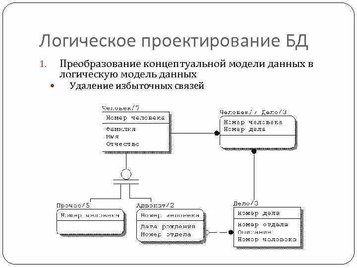 Логическая модель системы. Концептуальная модель БД поликлиники. Логическая и физическая модель базы данных. Логическая модель данных поликлиники. Концептуальная логическая и физическая модели базы данных.