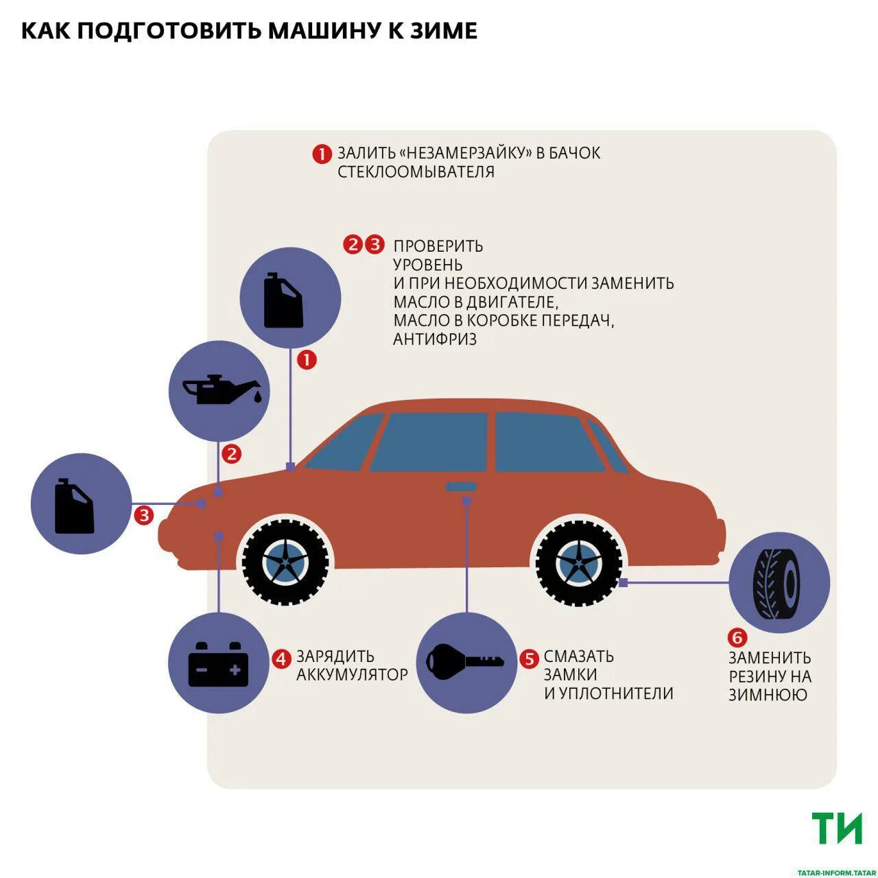 При какой температуре менять зимнюю резину