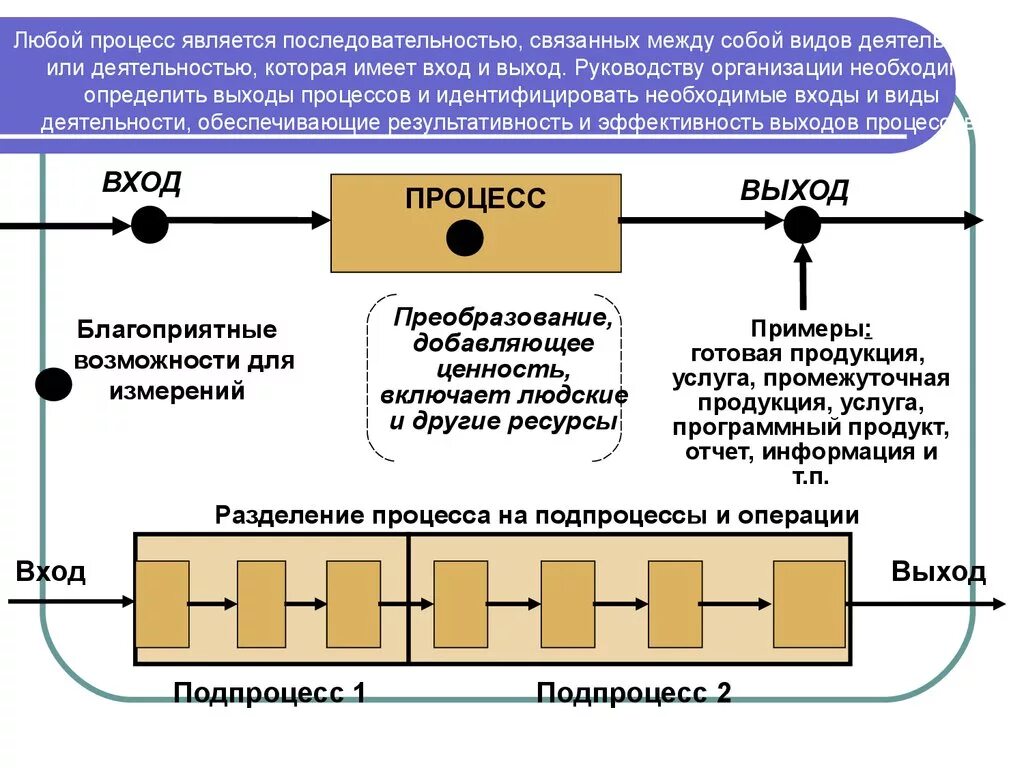 Преобразование отдела. Общая схема процессного подхода. Схема процесса вход выход. Вход процесс выход примеры. Процессный подход к управлению.