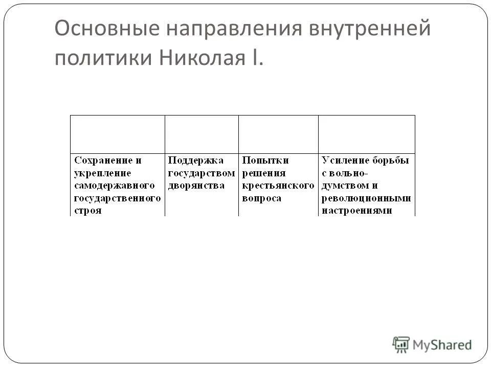 Главные направления внутренней политики Николая 1. Основание направления внутренней политики Николая 1. Внутренняя политика Николая 1 основные направления. Основное направление внутренней политики Николая 1.