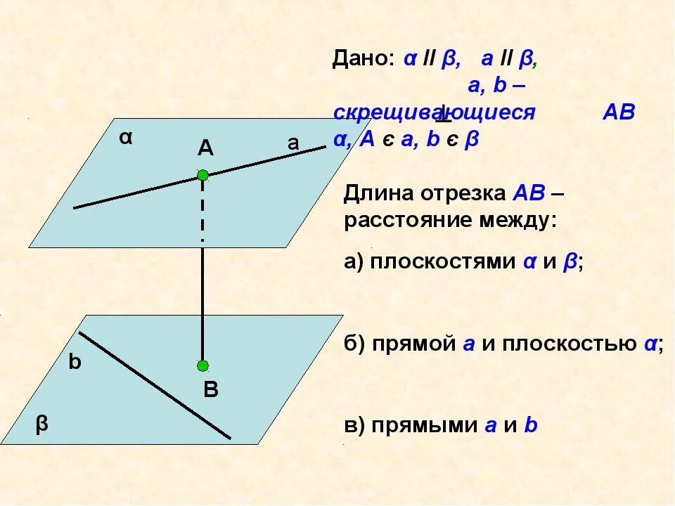 Общий перпендикуляр скрещивающихся прямых. Теорема о 3 перпендикулярах. Расстояние от точки до плоскости теорема. Теорема о трех перпендикулярах. Расстояние от точки до плоскости теорема о трех перпендикулярах.