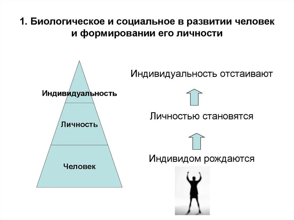 Социальное и биологическое в человеке индивидуальности личности. Взаимосвязь социального и биологического в личности. Социальное и биологическое в человеке индивидуальности личности. Примеры личности человека. Соотношение биологического и социального в человеке.