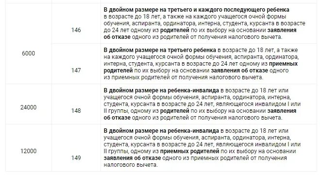 Ндфл ребенок инвалид какой вычет. Налоговые льготы для матери одиночки. Вычеты матери одиночки на ребенка инвалида. Сумма вычета одинокому родителю на ребенку инвалиду. Вычет матери одиночке в 2022 году на ребенка.