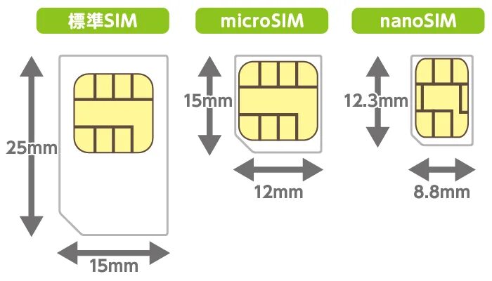 Сделаем микро сим. SIM Mini Micro Nano. Mini SIM Nano SIM. NANOSIM из MICROSIM. SIM Mini SIM Micro SIM Nano SIM.