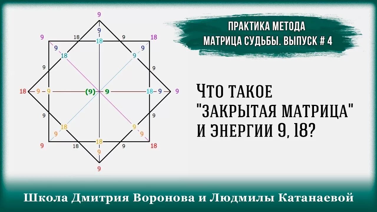 9 в денежном канале матрица. Матрица судьбы. Родовой квадрат в матрице судьбы. Матрица судьбы шаблон. Закрытая матрица судьбы.