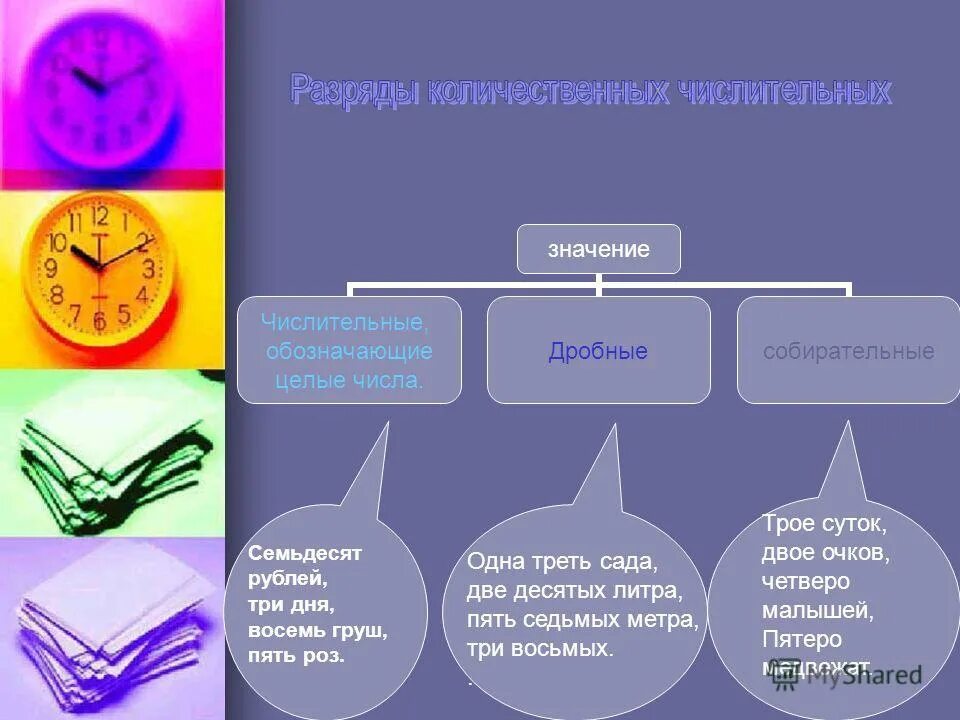 Группы числительных по значению. Имя числительное разряды. Виды числитеьныхтаблица. Числительное разряды числительных по значению. Разряды числительных по составу.