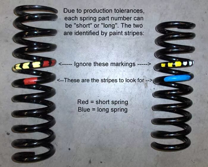 Что означают метки на пружинах. Пружины передние Mercedes w203. Задние пружины w203. Задние пружины w202 оригинал. Размер задних пружин Мерседес w203.