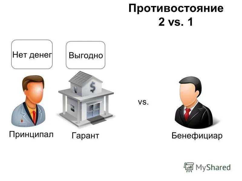 Гарант бенефициар принципал. Бенефициарный владелец это простыми словами. Схема конечных бенефициарах. Бенефициар это кто простыми словами. Бенефициарный владелец физического лица кто это.