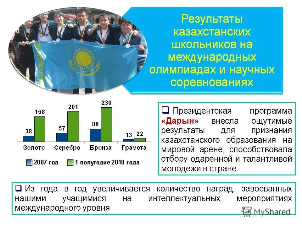 Индекс человеческого развития в Казахстана. Роль Казахстана на мировой арене информация. Индекс развития человеческого потенциала презентация. Казахстан на международной арене.