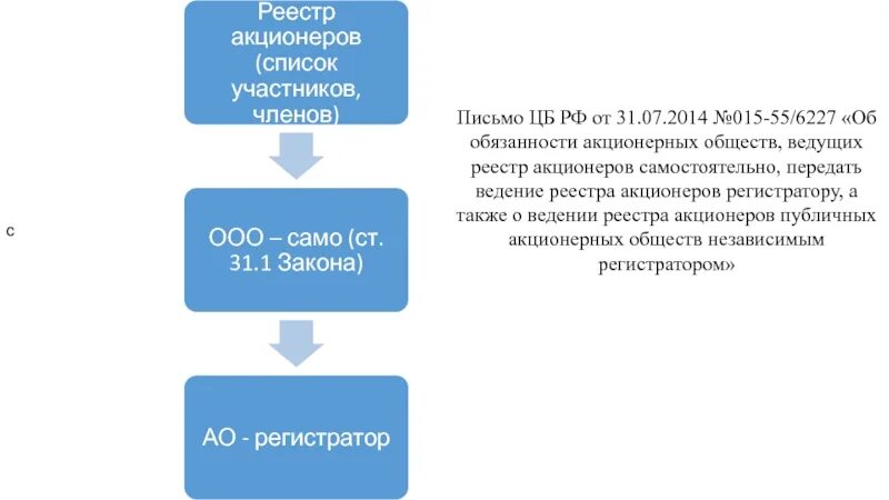 Узнать акционеров. Список акционеров. Реестры акционеров и участников. Реестр акционеров список участников (для ООО). Выписка из реестра акционеров.