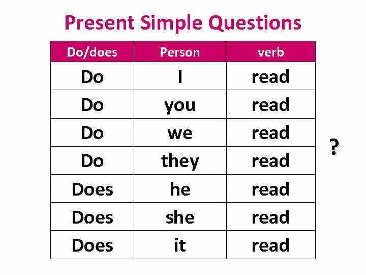 Do you present simple questions