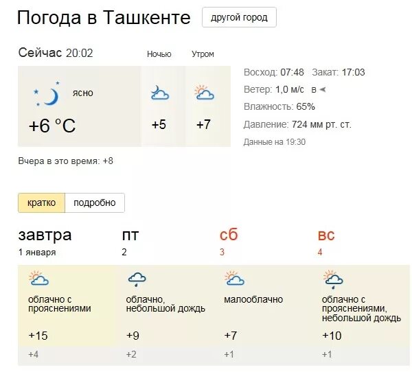 Погода в ташкенте узбекистан. Погода в Ташкенте. Температура в Ташкенте сейчас. Ташкент погода погода. Погода в Ташкенте сейчас.