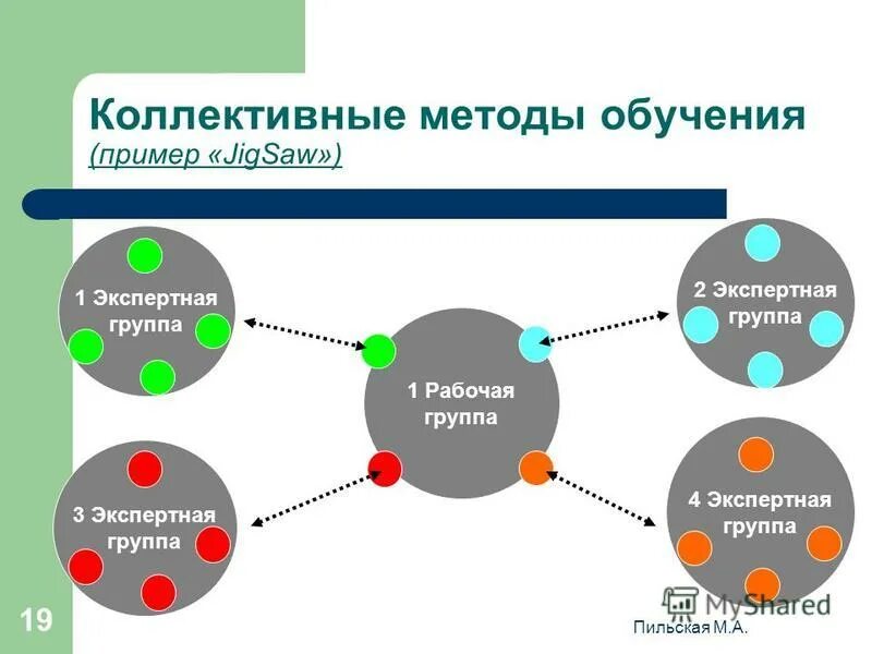 Метод коллективного обучения. Коллективный способ обучения. Коллективные методы обучения. Технология коллективного обучения. Коллективный способ обучения схема.